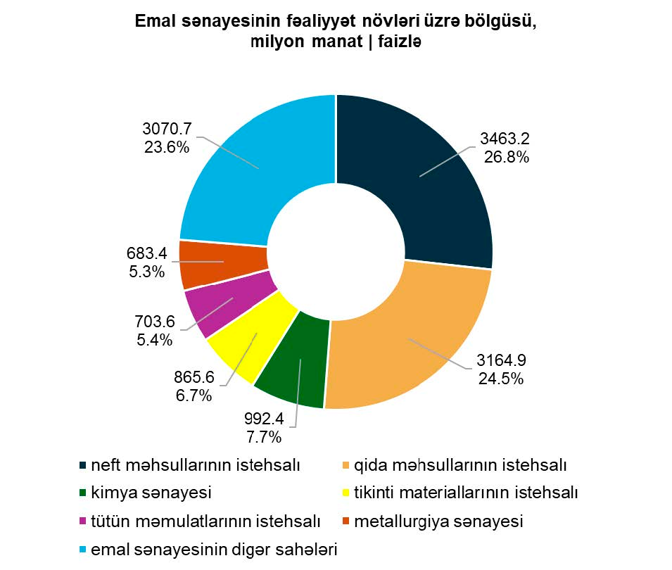 Azərbaycanda sənaye istehsalı artıb 2 pres senaye2 110826