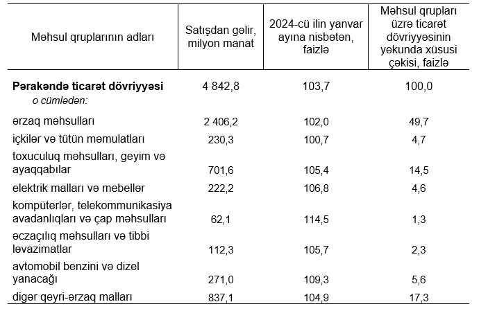 perakende2025 02 13